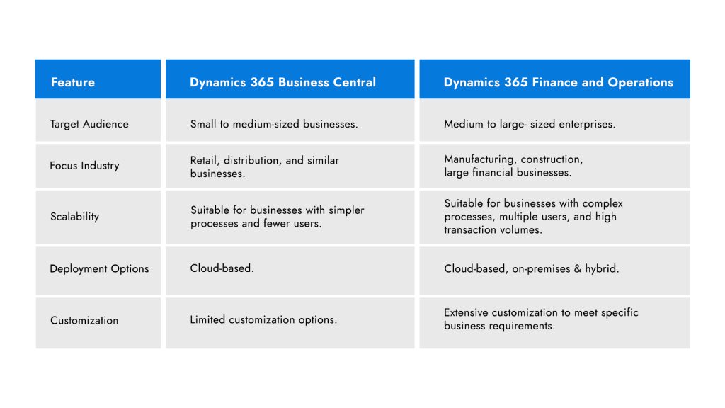 Business Central vs Finance and Operations - Evolvous