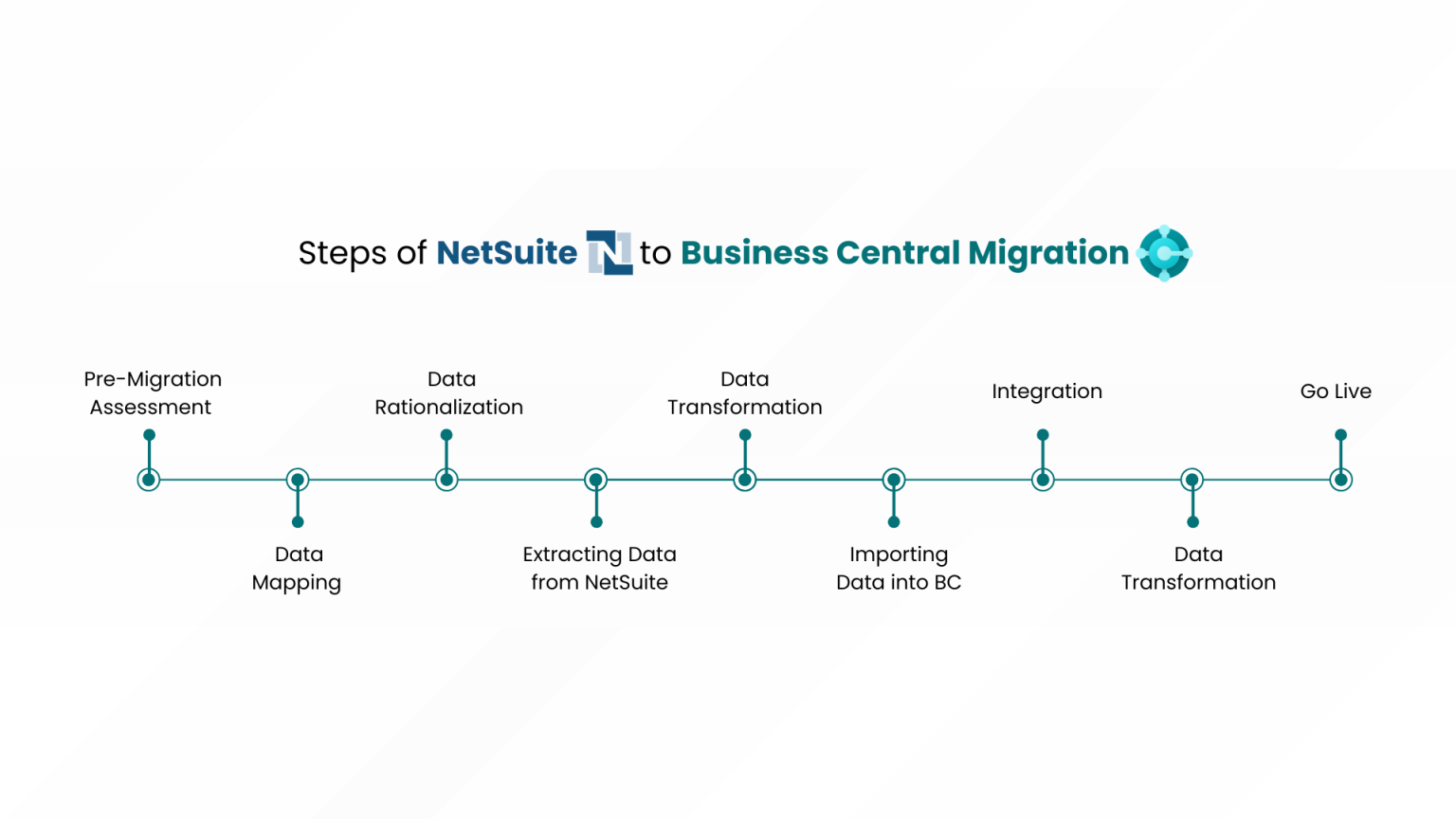 NetSuite to Business Central Migration for Business Growth